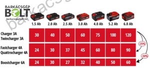 Einhell 18V 2,0 Ah Power X-change akku (4511395)