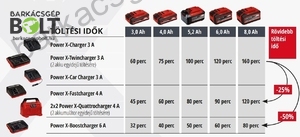 Einhell 18V 3,0 Ah Power X-change Plus akku (4511501)