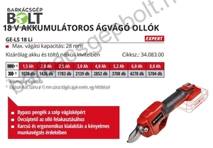 Einhell GE-LS 18 LI-Solo akkus metszőolló (3408300)