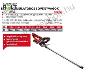 Einhell GC-CH 1855/1 LI-Solo akkus sövényvágó (3410502)