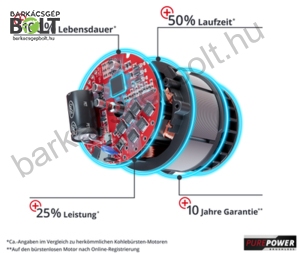 Einhell GE-LM 36/4IN1 LI-Solo akkus multifunkciós kerti gép (3410901)