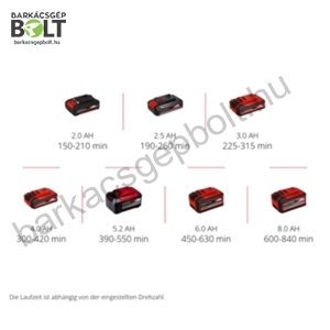 Einhell PICOBELLA 18/90-Solo akkus tisztítókefe (3424220)