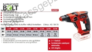 Einhell TE-HD 18/12 Li-Solo akkus fúrókalapács (4513970)