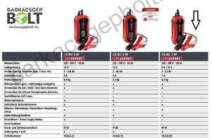 Einhell CE-BC 1 M akkutöltő (1002205)