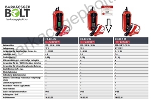 Einhell CE-BC 2 M akkutöltő (1002215)