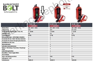 Einhell CE-BC 4 M akkutöltő (1002225)