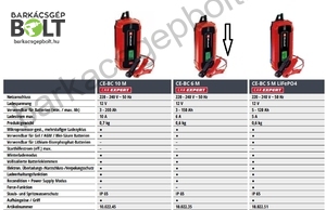 Einhell CE-BC 6 M akkutöltő (1002235)