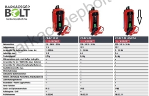 Einhell CE-BC 5 M LiFePO4 akkutöltő (1002251)