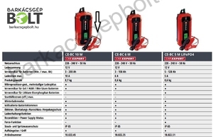 Einhell CE-BC 10 M akkutöltő (1002245)