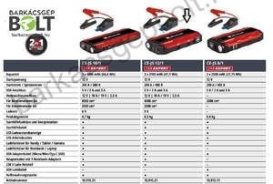 Einhell CE-JS 12/1 külső akkumulátor indításrásegítő (1091521)