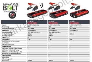 Einhell CE-JS 18/1 külső akkumulátor indításrásegítő (1091531)