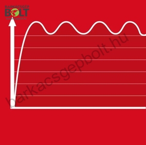 Einhell TC-PG 25/1/E5 benzinmotoros áramfejlesztő (4152600)