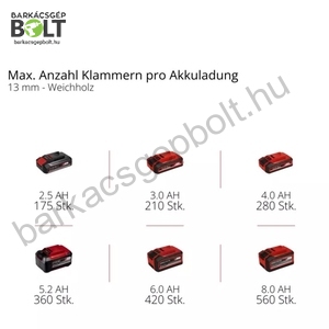 Einhell TE-AC 18/75 Li OF-Solo akkus kompresszor (4020410)