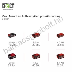 Einhell TE-AC 18/75 Li OF-Solo akkus kompresszor (4020410)