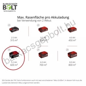 Einhell GP-CM 36/52 S Li BL (4x5,2Ah) akkus fűnyíró (3413320)