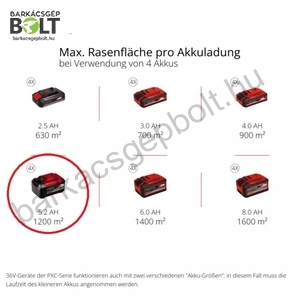 Einhell GP-CM 36/52 S Li BL (4x5,2Ah) akkus fűnyíró (3413320)