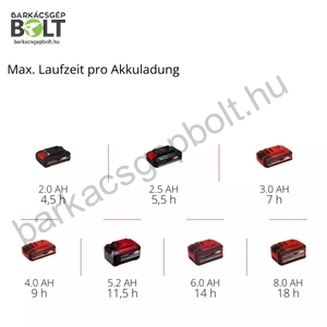 Einhell TE-FS 18 Li-Solo akkus seprű (2352050)