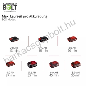 Einhell HYPRESSO 18/24-1 Li-Solo akkus magasnyomású pisztoly (4140135)