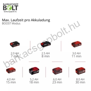 Einhell HYPRESSO 18/24-1 Li-Solo akkus magasnyomású pisztoly (4140135)