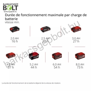 Einhell GE-CF 18/320 P Li-Solo akkus ventilátor (3408071)