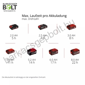 Einhell GE-CF 18/320 P Li-Solo akkus ventilátor (3408071)