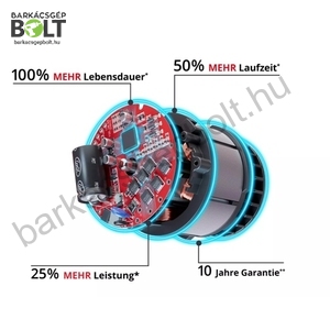 Einhell GE-CF 18/320 P Li-Solo akkus ventilátor (3408071)
