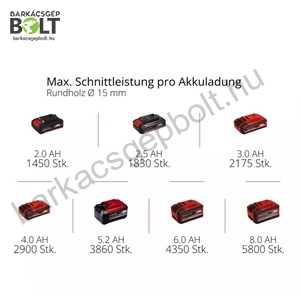 Einhell GP-LS 18/28 LI BL-Solo akkus metszőolló (3408320)