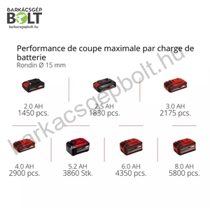 Einhell GP-LS 18/28 LI BL-Solo akkus metszőolló (3408320)