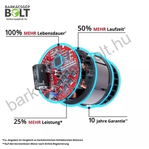 Einhell GP-LS 18/28 LI BL-Solo akkus metszőolló (3408320)