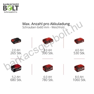 Einhell TP-CI 18/250-C LI BL-Solo akkus ütvecsavarozó (4510095)