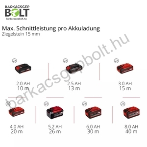 Einhell TP-MA 36/30 Li BL-Solo akkus falhoronymaró (4350800)